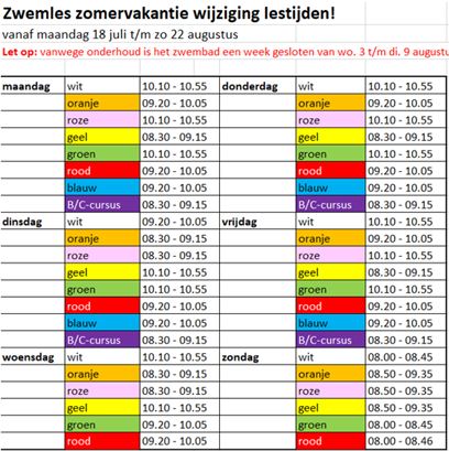 kleurtjes-zwemlesniveau